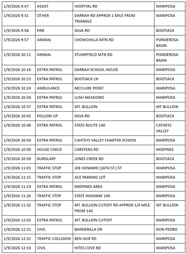 mariposa county booking report for january 9 2026 2