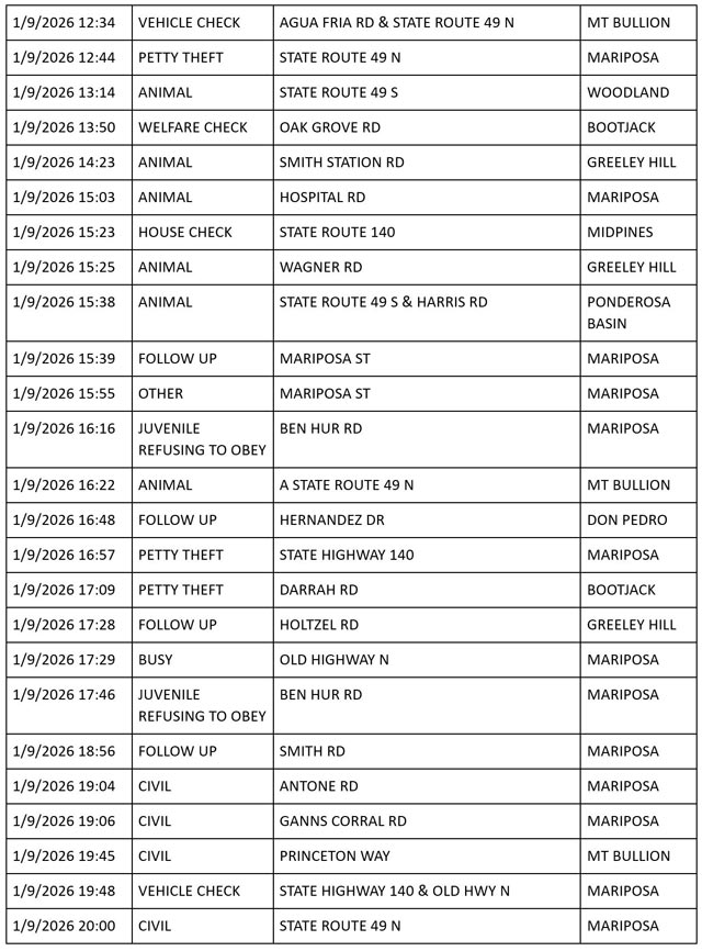 mariposa county booking report for january 9 2026 3