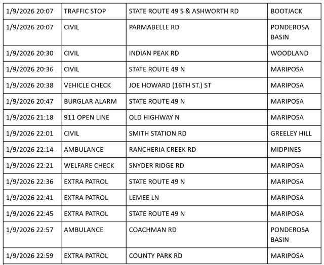 mariposa county booking report for january 9 2026 4