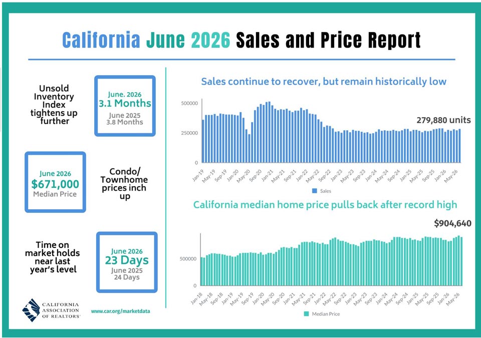 home sales june 2026