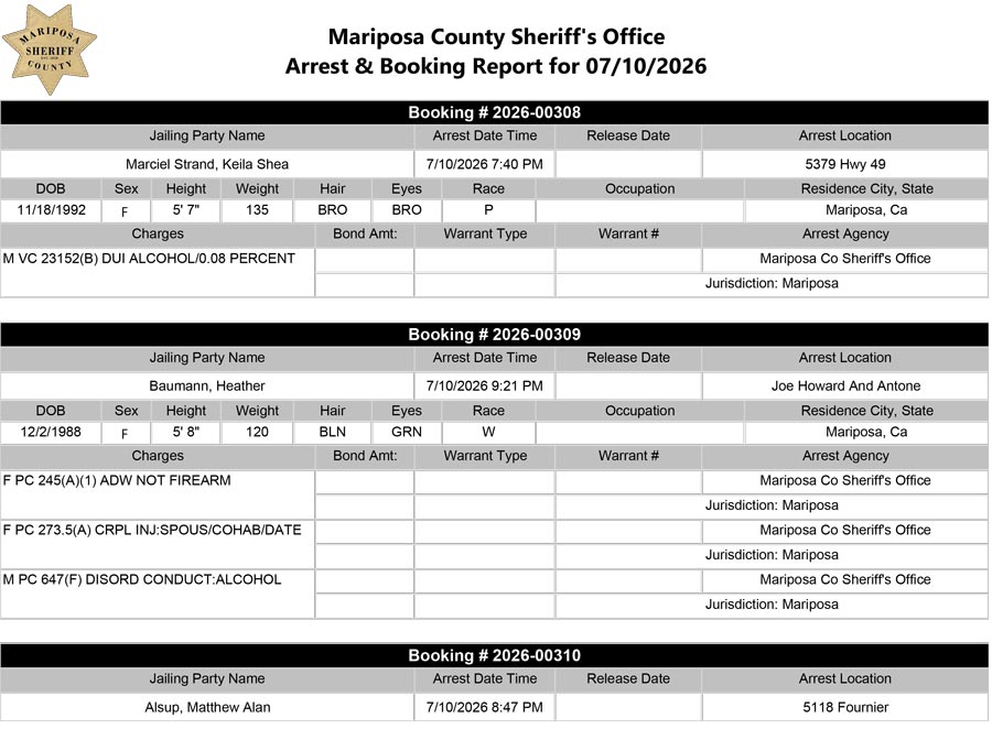 Booking Report