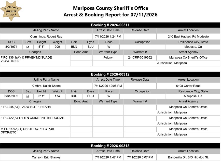 Booking Report Booking Report