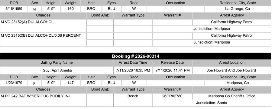 Booking Report Booking Report