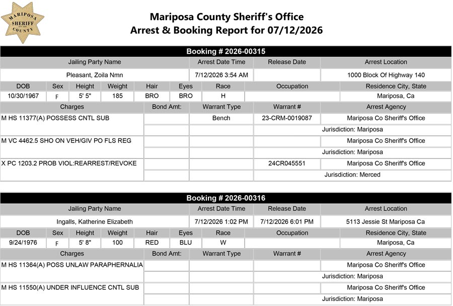 Booking Report Booking Report