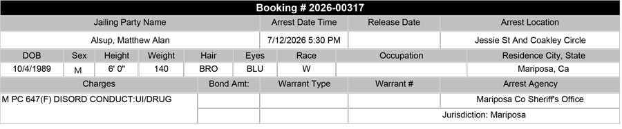 Booking Report Booking Report