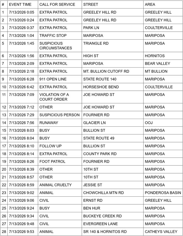 Mariposa County Booking Report