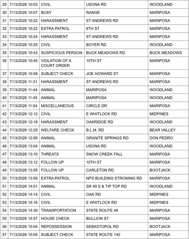 Mariposa County Booking Report