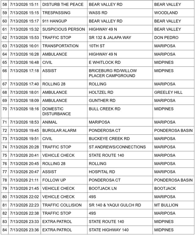Mariposa County Booking Report