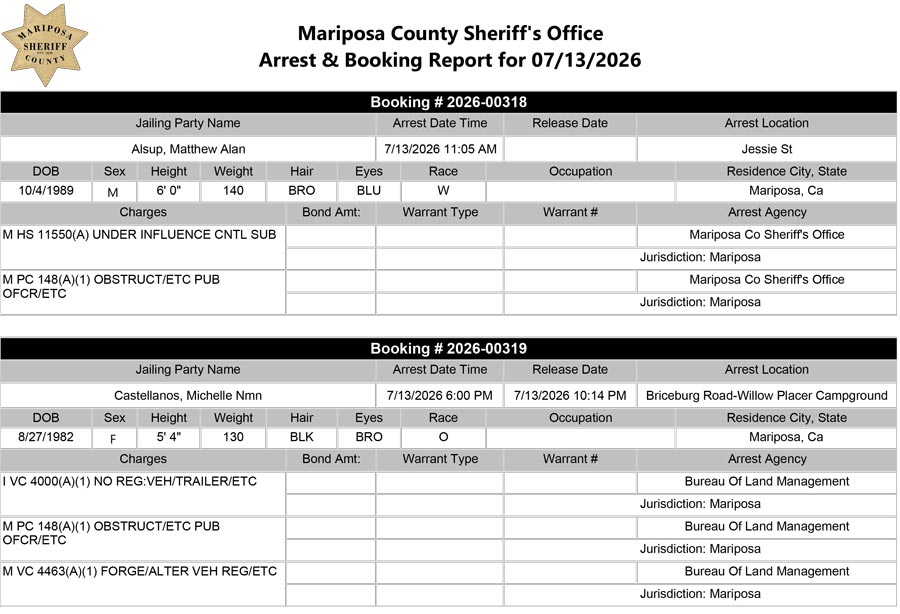 Mariposa County Booking Report