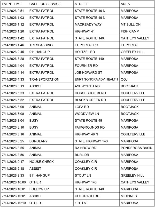 Mariposa County Booking Report
