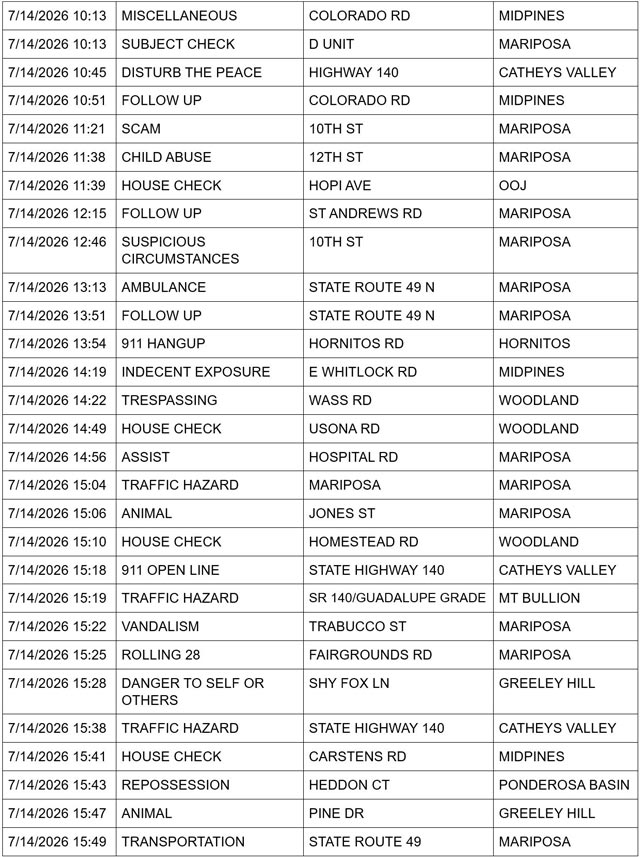 Mariposa County Booking Report