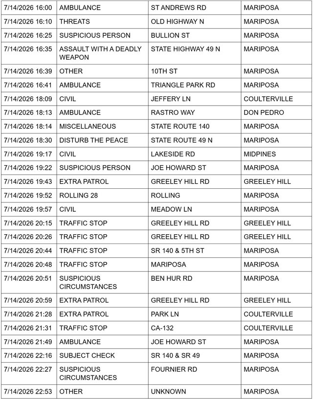 Mariposa County Booking Report