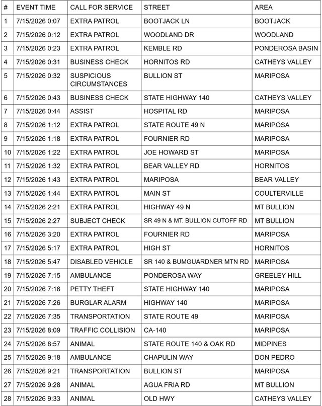 Mariposa County Sheriff Report