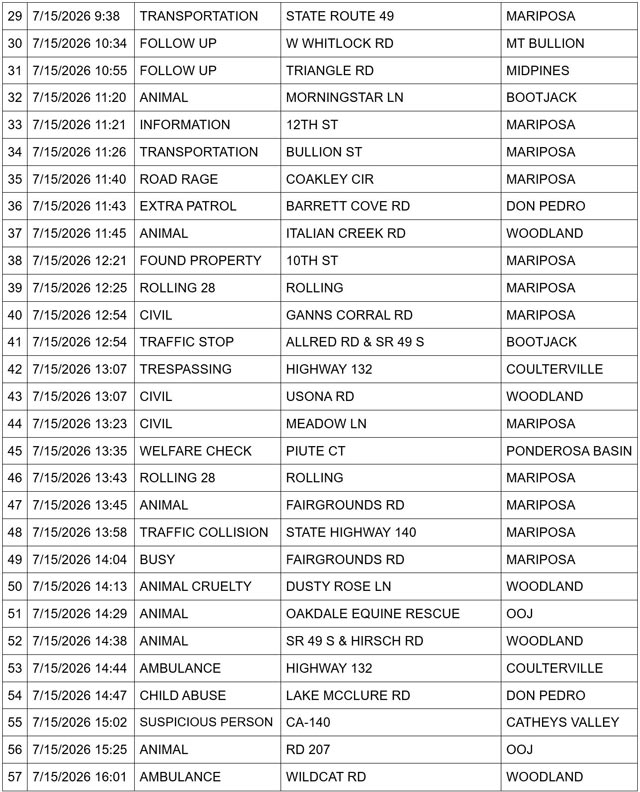 Mariposa County Sheriff Report