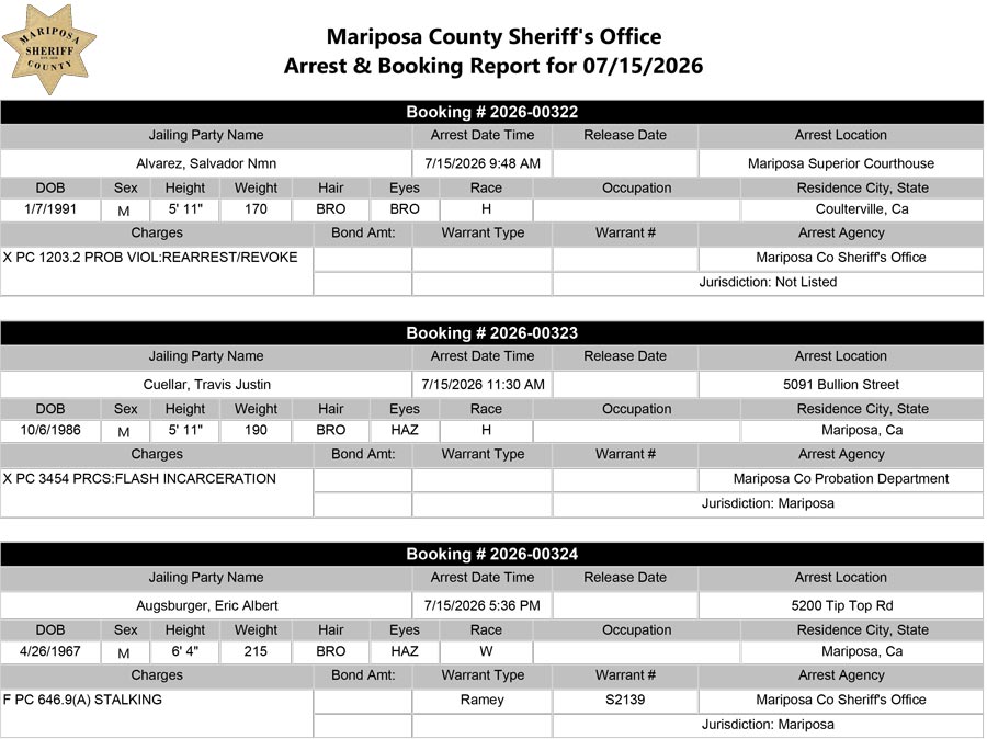 Mariposa County Booking Report