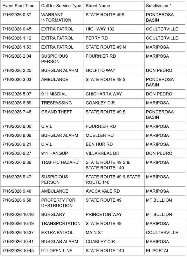 Mariposa County Sheriff Report