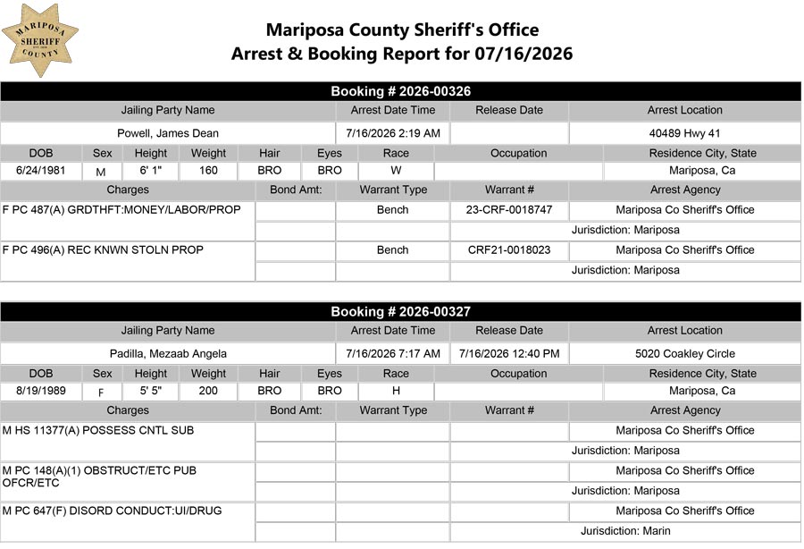 Mariposa County Booking Report