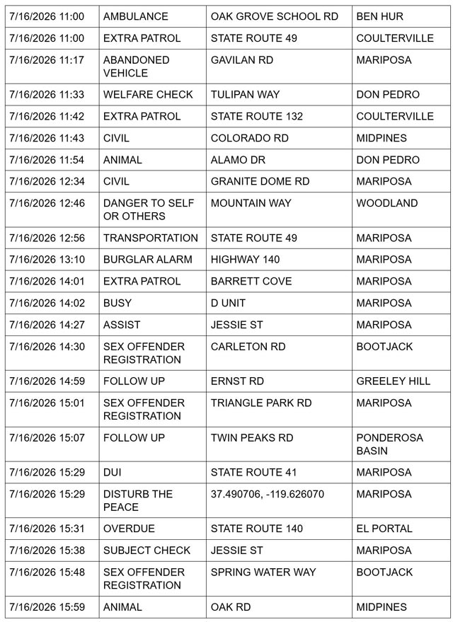 Mariposa County Sheriff Report