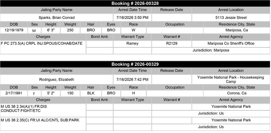 Mariposa County Booking Report