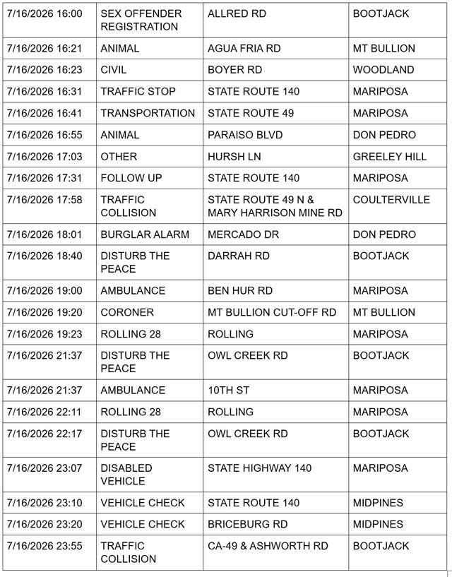 Mariposa County Sheriff Report