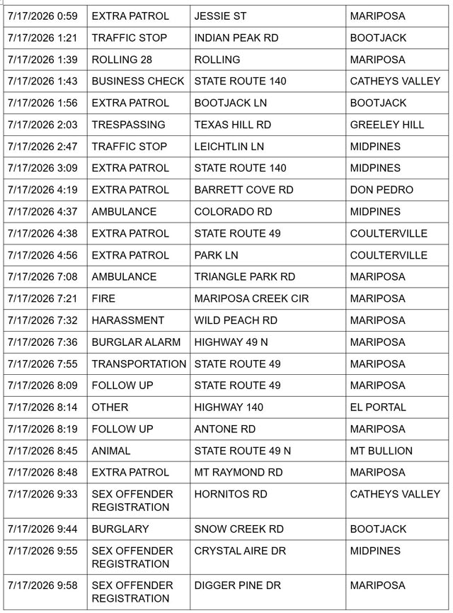 mariposa county sheriff report