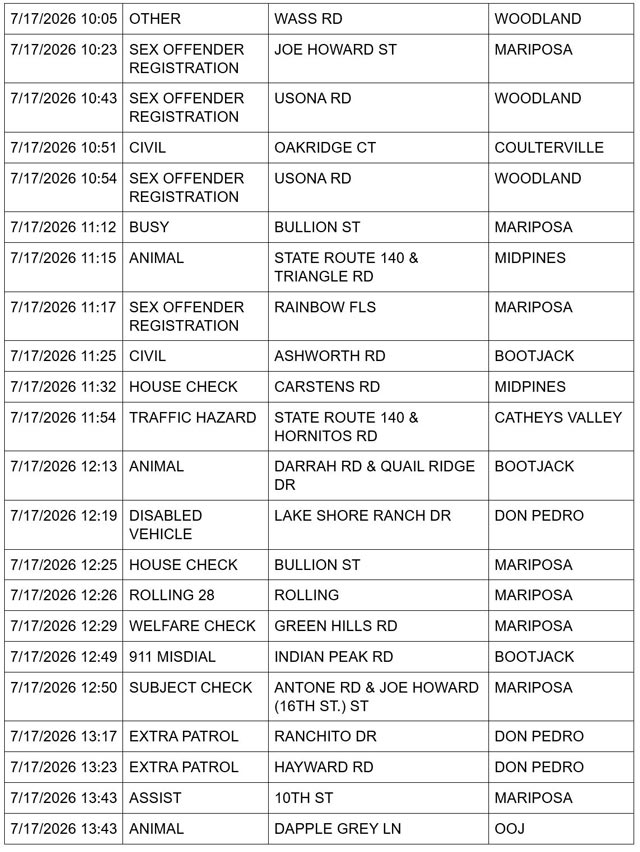 Mariposa County Sheriff Report