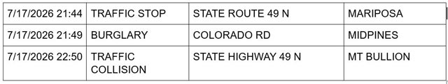 Mariposa County Sheriff Report