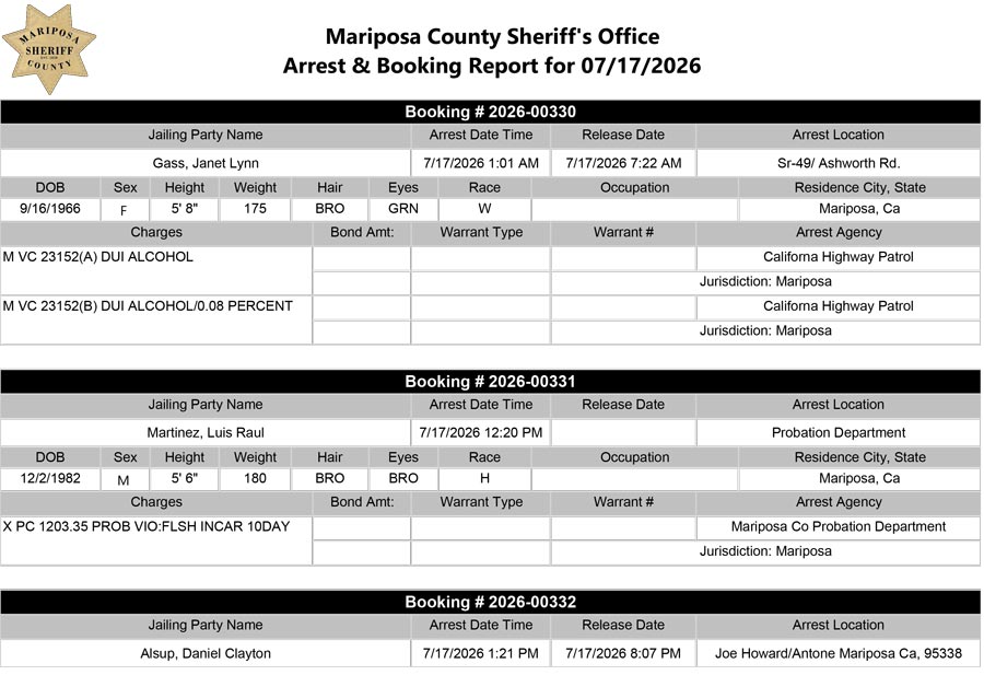 mariposa county booking report mariposa county booking report