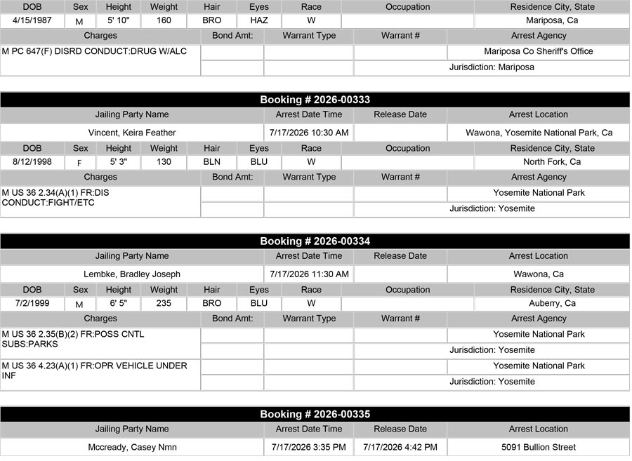 Mariposa County Booking Report Mariposa County Booking Report