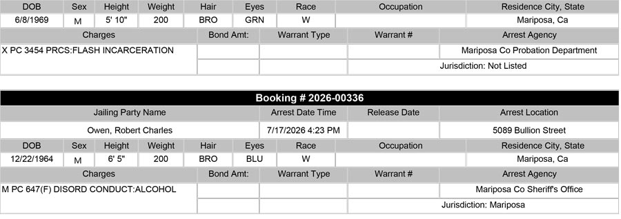 Mariposa County Booking Report Mariposa County Booking Report