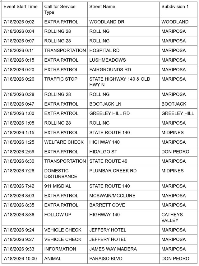 mariposa county sheriff report