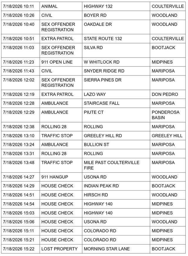 Mariposa County Sheriff Report