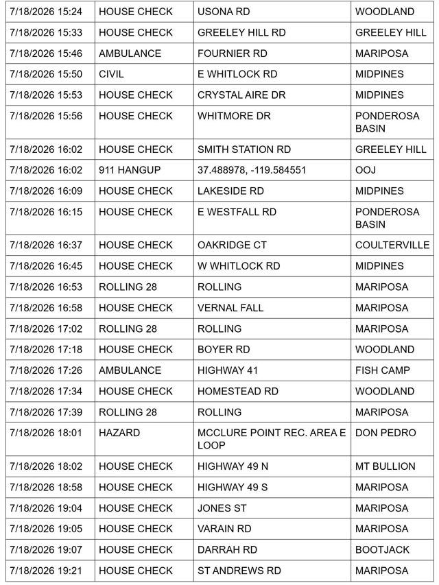 Mariposa County Sheriff Report