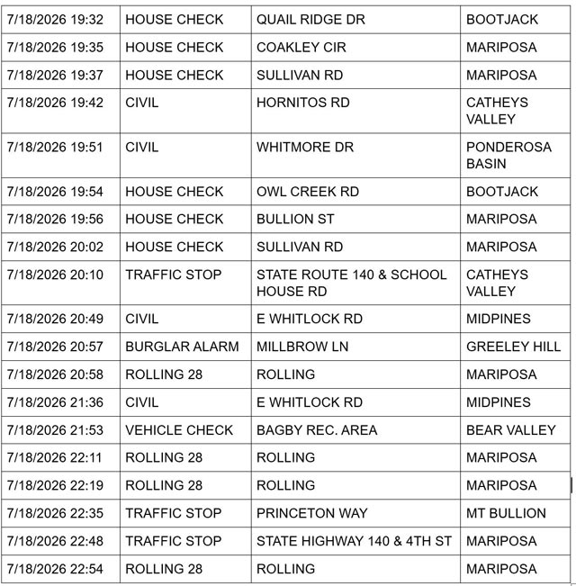 Mariposa County Sheriff Report