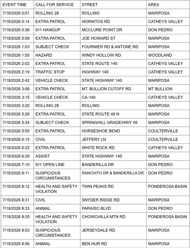 mariposa county sheriff report