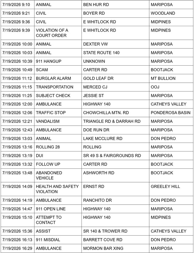 Mariposa County Sheriff Report