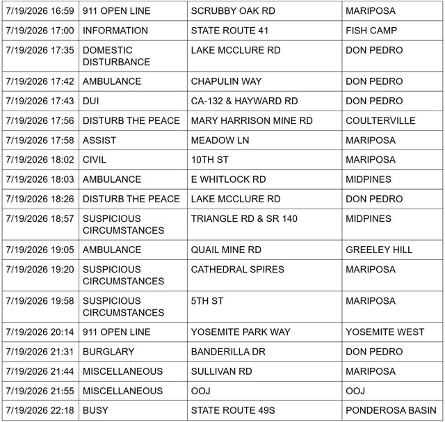 Mariposa County Sheriff Report