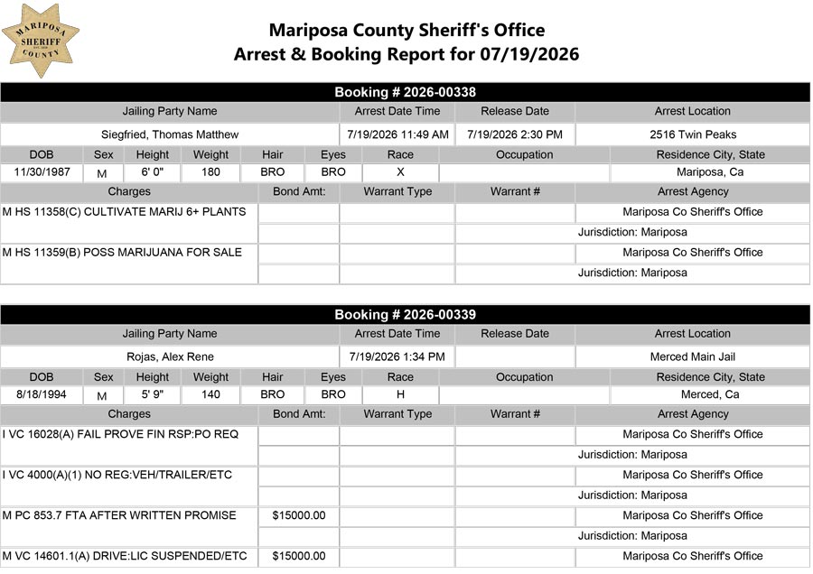 mariposa county booking report mariposa county booking report