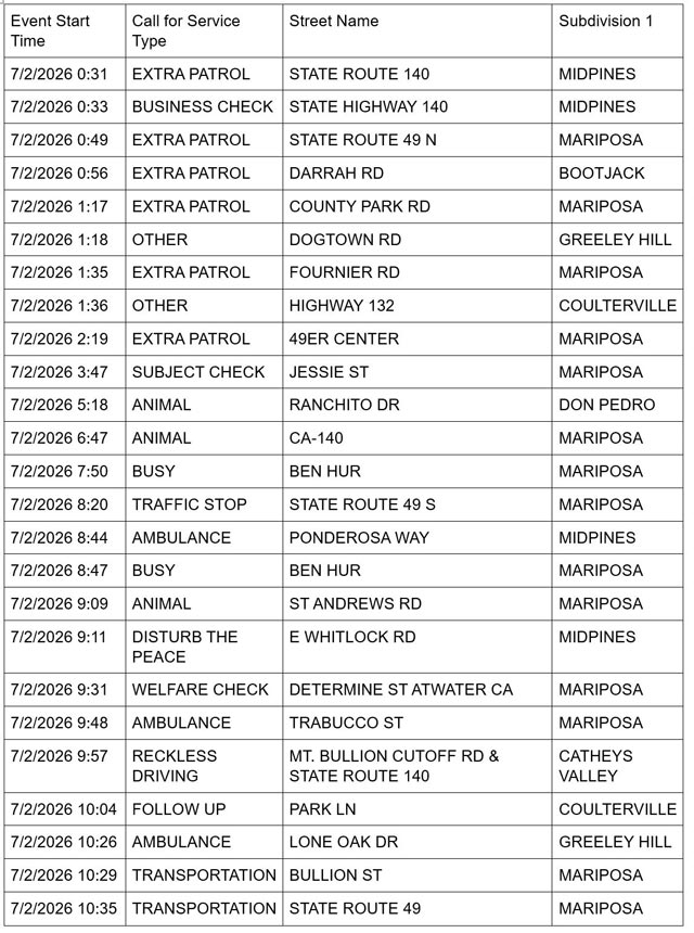 Mariposa County Sheriff Report July 2, 2026