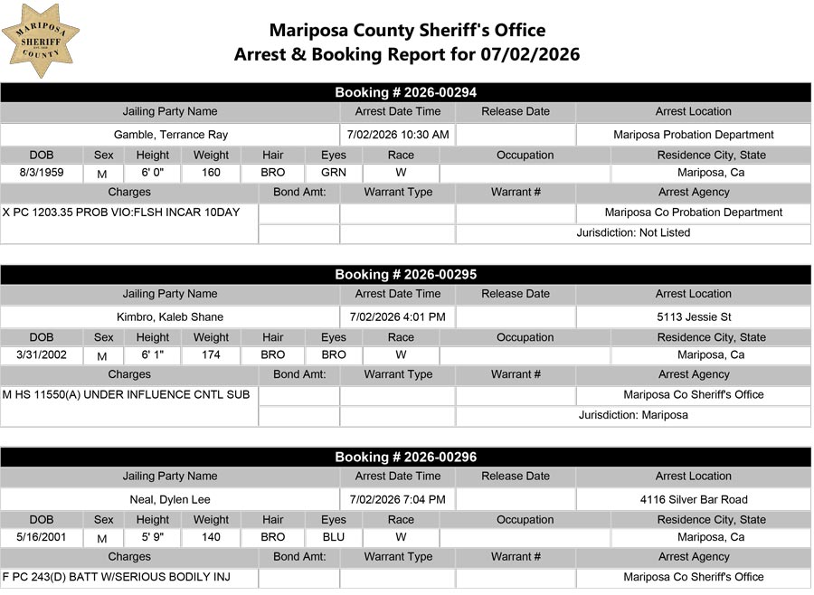 Mariposa County Booking Report July 2, 2026