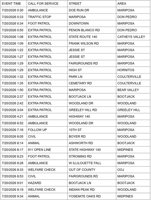 mariposa county sheriff report