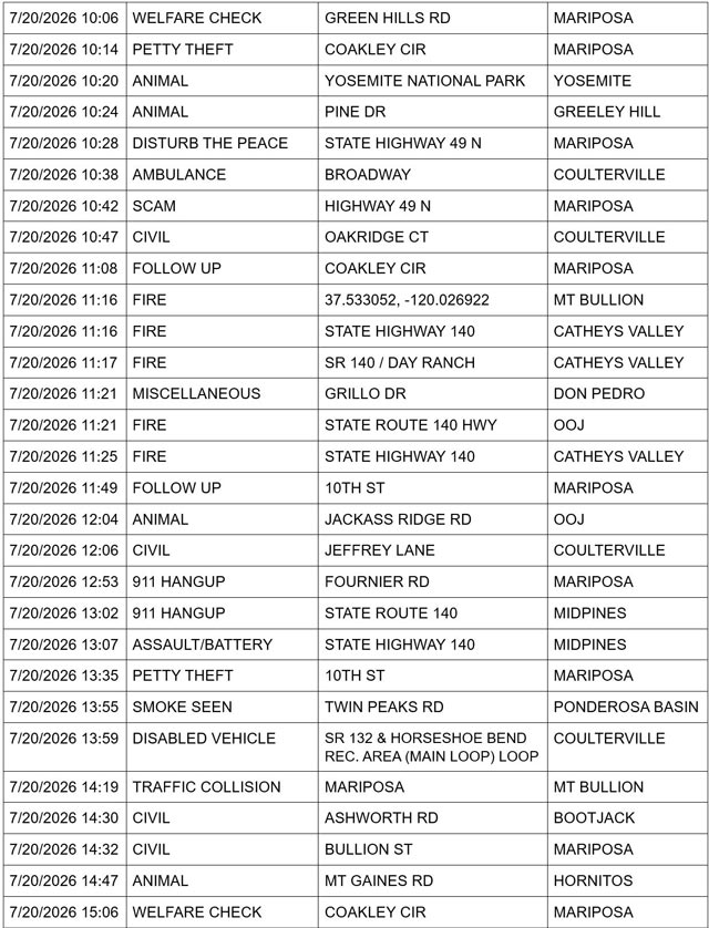 Mariposa County Sheriff Report