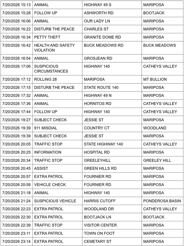 Mariposa County Sheriff Report