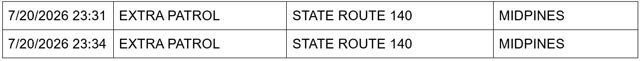 Mariposa County Sheriff Report