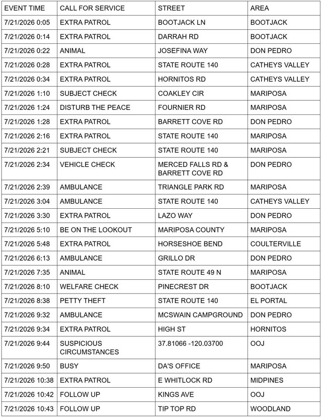 mariposa county sheriff report