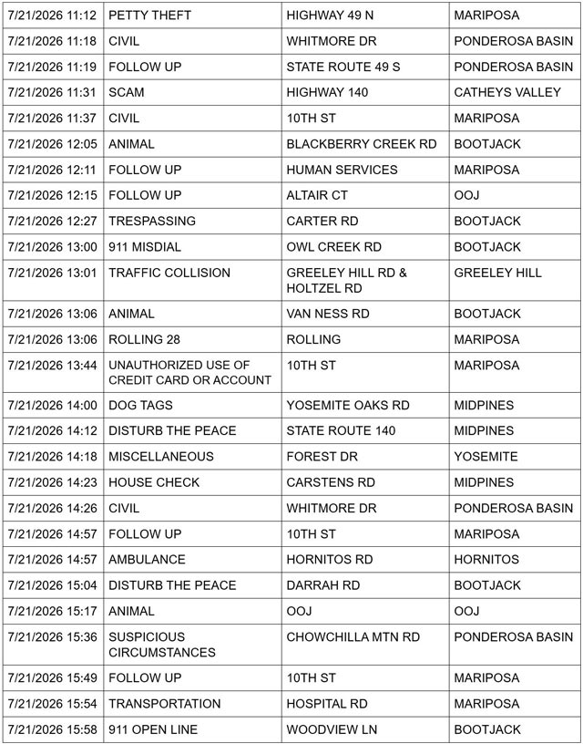 Mariposa County Sheriff Report