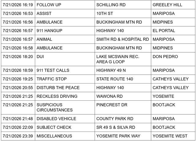Mariposa County Sheriff Report