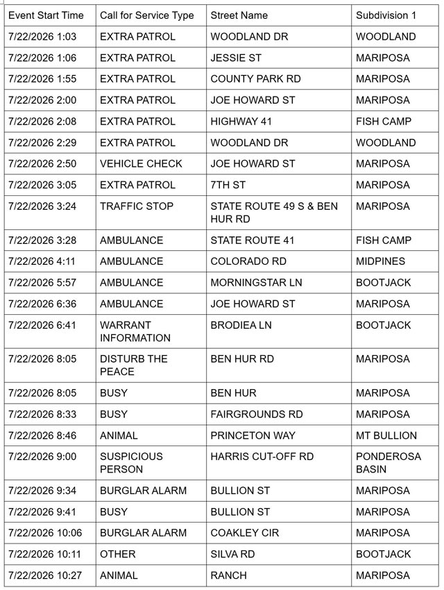 mariposa county sheriff report