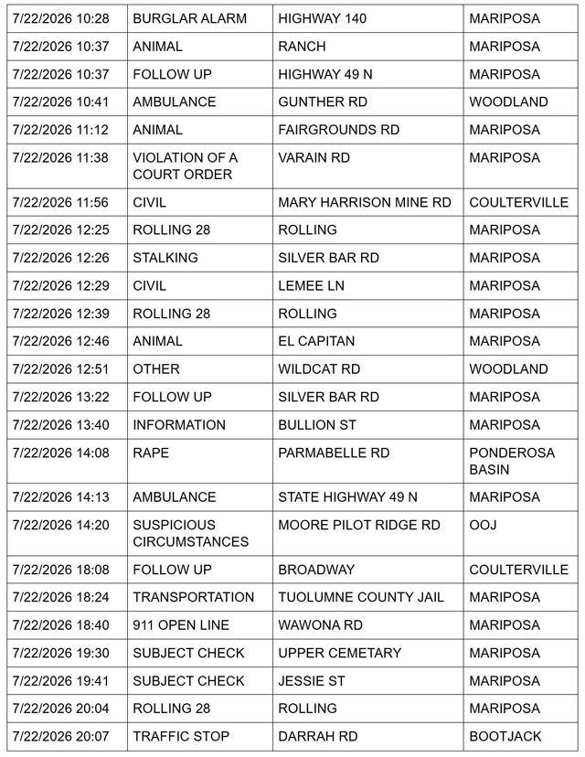 Mariposa County Sheriff Report