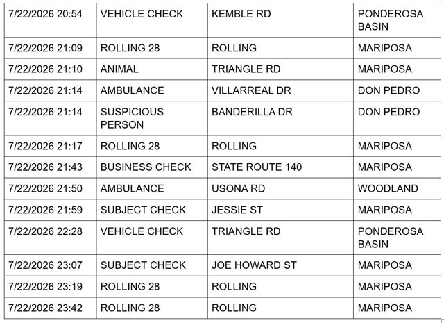 Mariposa County Sheriff Report